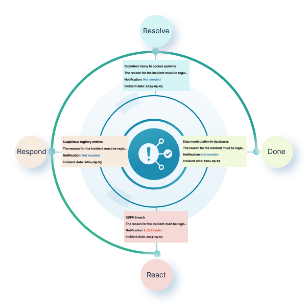 Management your NIS2 and cyber security incidents in NorthGRC