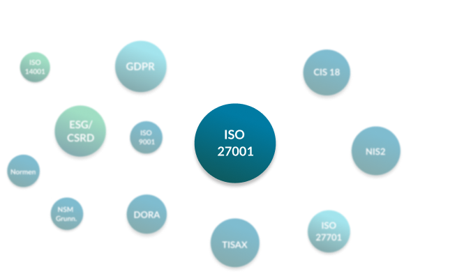 The ISO 27001 Standard – And How An ISMS (Information Security Management System) works