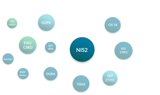 NIS2 is always connected with the rest of our GRC standards in NorthGRC